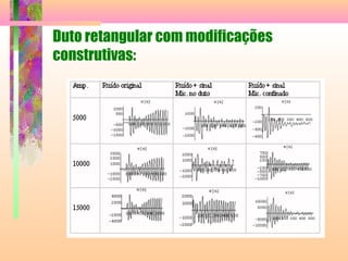 Duto retangular com modificações
construtivas:
 