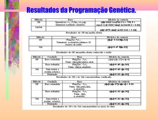 Resultados da Programação Genética.
 