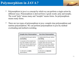 Polymorphism in JAVA?

Polymorphism in java is a concept by which we can perform a single action by
different ways. Polymorphism is derived from 2 greek words: poly and morphs.
The word "poly" means many and "morphs" means forms. So polymorphism
means many forms.

There are two types of polymorphism in java: compile time polymorphism and
runtime polymorphism. We can perform polymorphism in java by method
overloading and method overriding.
22
 