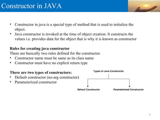 Constructor in JAVA
8
• Constructor in java is a special type of method that is used to initialize the
object.
• Java constructor is invoked at the time of object creation. It constructs the
values i.e. provides data for the object that is why it is known as constructor.
Rules for creating java constructor
There are basically two rules defined for the constructor.
• Constructor name must be same as its class name
• Constructor must have no explicit return type
There are two types of constructors:
• Default constructor (no-arg constructor)
• Parameterized constructor
 
