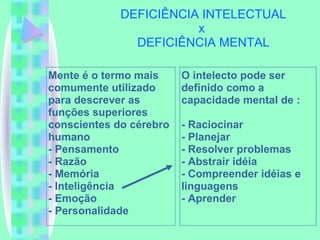 DEFICIÊNCIA INTELECTUAL x  DEFICIÊNCIA MENTAL Mente é o termo mais comumente utilizado para descrever as funções superiores conscientes do cérebro humano - Pensamento - Razão - Memória - Inteligência - Emoção - Personalidade O intelecto pode ser definido como a capacidade mental de : - Raciocinar - Planejar - Resolver problemas - Abstrair idéia - Compreender idéias e linguagens - Aprender 