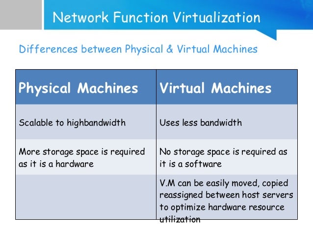 NFV