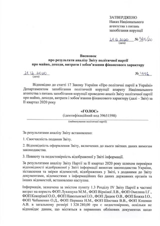 Висновок НАЗК по Голосу