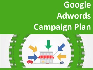 Google
Adwords
Campaign Plan

 