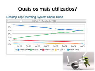 Quais os mais utilizados?
Tabela de 2012
7
 
