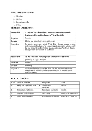 COMPUTER KNOWLEDGE:
1. Ms.office
2. Ms.Dos
3. Internet knowledge
4. HTML
PROJECTS CARRIED OUT:
Project Title A study on Work Life Balance among Women professionals in
healthcare with special reference to Vijaya Hospitals
Duration 3 months
Domain Clinical and supportive women professionals
Objectives To create awareness about Work Life Balance among women
professionals in healthcare. To compare equilibrium status between work
life and family life and to find out grievances towards Work Life Balance
among women professionals in healthcare
Project Title An Observational study on patient satisfaction level towards
pharmacy at Vijaya Hospital
Duration 1 month
Domain Pharmacy
Objectives To assess the patient satisfaction level, find out the causes for patient
waiting time in pharmacy, and to give suggestions to improve patient
satisfaction level.
WORK EXPERIENCE:
S. No Name of Institution Designation Period
1. Spring leaf Healthcare PVT LTD Administrator
operations
1.3year
2. The Sankara Nethralaya Patient care coordinator 6months
3. Madhava medical centre Male Nurse March 2011- March 2012
4 Lanco Infratech limited Occupational male nurse March 2012-August 2013
 