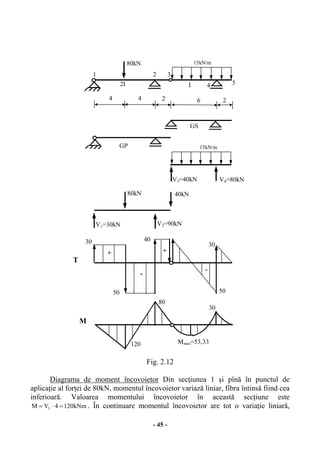 - 45 -
Fig. 2.12
Diagrama de moment încovoietor Din secţiunea 1 şi pînă în punctul de
aplicaţie al forţei de 80kN, momentul încovoietor variază liniar, fibra întinsă fiind cea
inferioară. Valoarea momentului încovoietor în această secţiune este
kNm1204VM 1 =⋅= . În continuare momentul încovoietor are tot o variaţie liniară,
4 4 2 6 2
80kN 15kN/m
1 2 3
4
GP
GS
V3=40kN V4=80kN
V1=30kN V2=90kN
80kN 40kN
15kN/m
+ +
-
-
30
50
40
30
50
120
80
30
Mmax=53,33
T
M
2I I 5
 