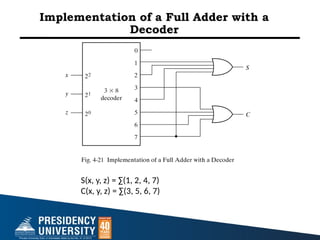 Full Addaerb Using Decoder 447124040-DD-Module-2-Part-2-Comparator-encoder-decoder-mux.pptx