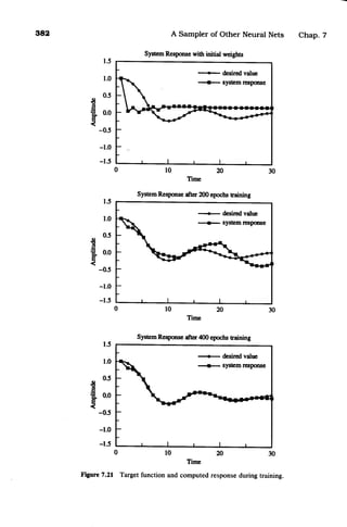 fundamentals-of-neural-networks-laurene-fausett