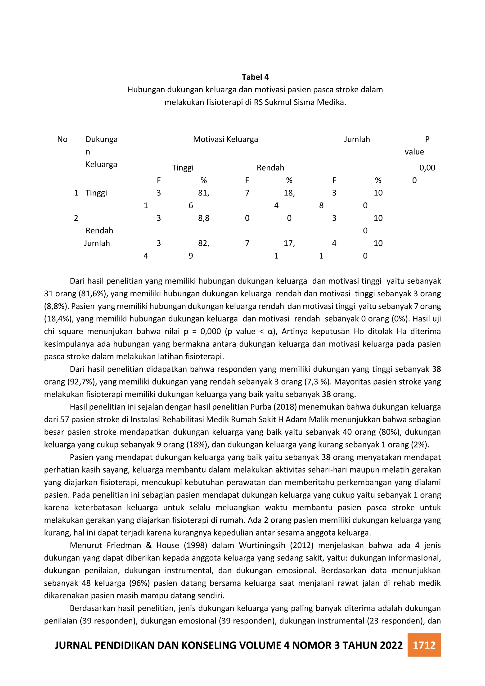 Dukungan keluarga pada pasien pasca stroke | PDF