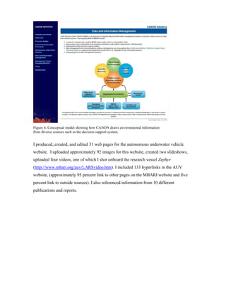 Figure 4. Conceptual model showing how CANON draws environmental information
from diverse sources such as the decision support system.
I produced, created, and edited 31 web pages for the autonomous underwater vehicle
website. I uploaded approximately 92 images for this website, created two slideshows,
uploaded four videos, one of which I shot onboard the research vessel Zephyr
(http://www.mbari.org/auv/LARSvideo.htm). I included 133 hyperlinks in the AUV
website, (approximately 95 percent link to other pages on the MBARI website and five
percent link to outside sources). I also referenced information from 10 different
publications and reports.
 