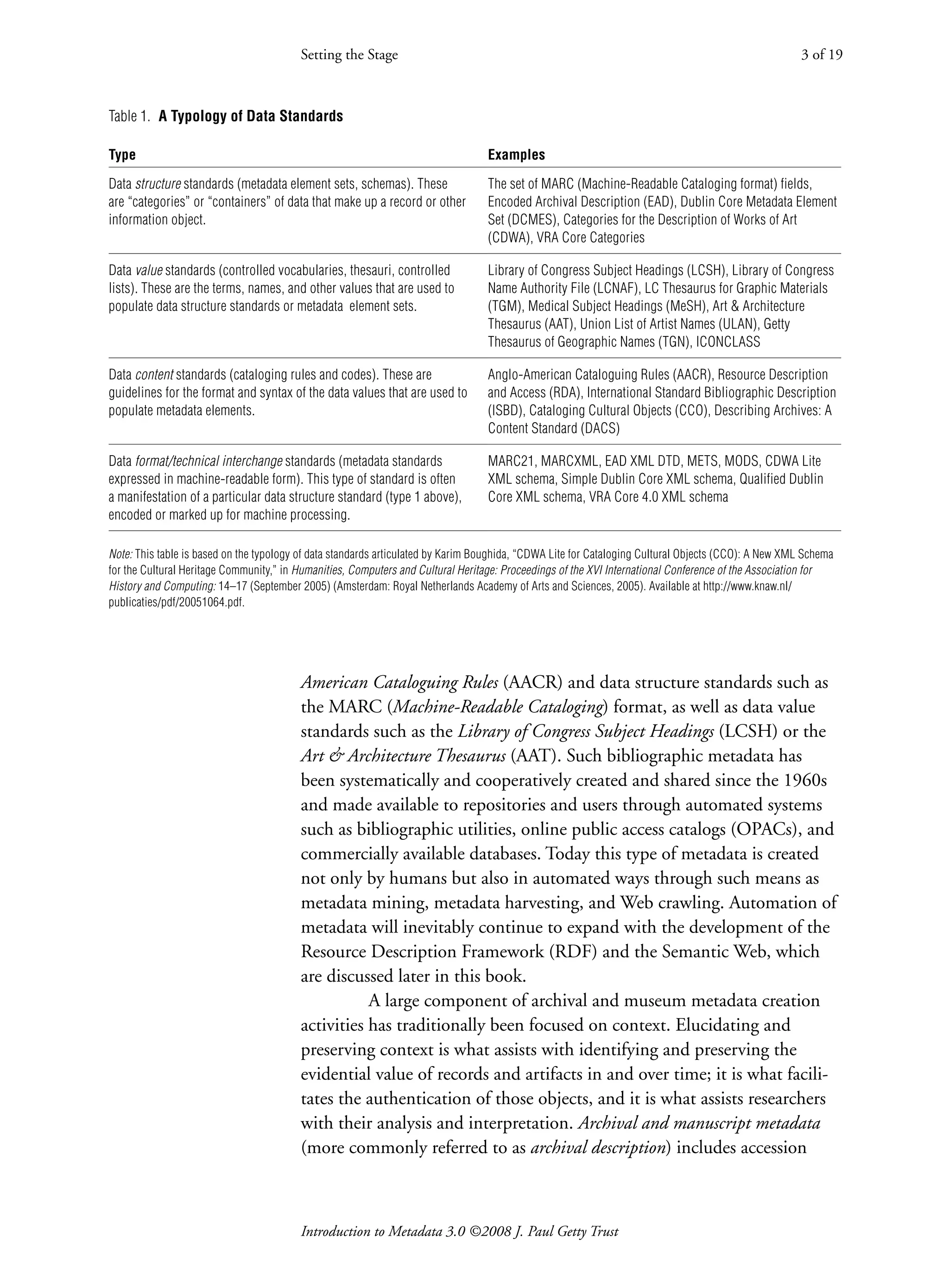 Introduction to Metadata 3.0 ©2008 J. Paul Getty Trust
American Cataloguing Rules (AACR) and data structure standards such as
the MARC (Machine-Readable Cataloging) format, as well as data value
standards such as the Library of Congress Subject Headings (LCSH) or the
Art  Architecture Thesaurus (AAT). Such bibliographic metadata has
been systematically and cooperatively created and shared since the 1960s
and made available to repositories and users through automated systems
such as bibliographic utilities, online public access catalogs (OPACs), and
commercially available databases. Today this type of metadata is created
not only by humans but also in automated ways through such means as
metadata mining, metadata harvesting, and Web crawling. Automation of
metadata will inevitably continue to expand with the development of the
Resource Description Framework (RDF) and the Semantic Web, which
are discussed later in this book.
A large component of archival and museum metadata creation
activities has traditionally been focused on context. Elucidating and
preserving context is what assists with identifying and preserving the
evidential value of records and artifacts in and over time; it is what facili-
tates the authentication of those objects, and it is what assists researchers
with their analysis and interpretation. Archival and manuscript metadata
(more commonly referred to as archival description) includes accession
Setting the Stage 3 of 19
Table 1. A Typology of Data Standards
Type Examples
Data structure standards (metadata element sets, schemas). These
are “categories” or “containers” of data that make up a record or other
information object.
The set of MARC (Machine-Readable Cataloging format) fields,
Encoded Archival Description (EAD), Dublin Core Metadata Element
Set (DCMES), Categories for the Description of Works of Art
(CDWA), VRA Core Categories
Data value standards (controlled vocabularies, thesauri, controlled
lists). These are the terms, names, and other values that are used to
populate data structure standards or metadata element sets.
Library of Congress Subject Headings (LCSH), Library of Congress
Name Authority File (LCNAF), LC Thesaurus for Graphic Materials
(TGM), Medical Subject Headings (MeSH), Art  Architecture
Thesaurus (AAT), Union List of Artist Names (ULAN), Getty
Thesaurus of Geographic Names (TGN), ICONCLASS
Data content standards (cataloging rules and codes). These are
guidelines for the format and syntax of the data values that are used to
populate metadata elements.
Anglo-American Cataloguing Rules (AACR), Resource Description
and Access (RDA), International Standard Bibliographic Description
(ISBD), Cataloging Cultural Objects (CCO), Describing Archives: A
Content Standard (DACS)
Data format/technical interchange standards (metadata standards
expressed in machine-readable form). This type of standard is often
a manifestation of a particular data structure standard (type 1 above),
encoded or marked up for machine processing.
MARC21, MARCXML, EAD XML DTD, METS, MODS, CDWA Lite
XML schema, Simple Dublin Core XML schema, Qualified Dublin
Core XML schema, VRA Core 4.0 XML schema
Note: This table is based on the typology of data standards articulated by Karim Boughida, “CDWA Lite for Cataloging Cultural Objects (CCO): A New XML Schema
for the Cultural Heritage Community,” in Humanities, Computers and Cultural Heritage: Proceedings of the XVI International Conference of the Association for
History and Computing: 14–17 (September 2005) (Amsterdam: Royal Netherlands Academy of Arts and Sciences, 2005). Available at http://www.knaw.nl/
publicaties/pdf/20051064.pdf.
 