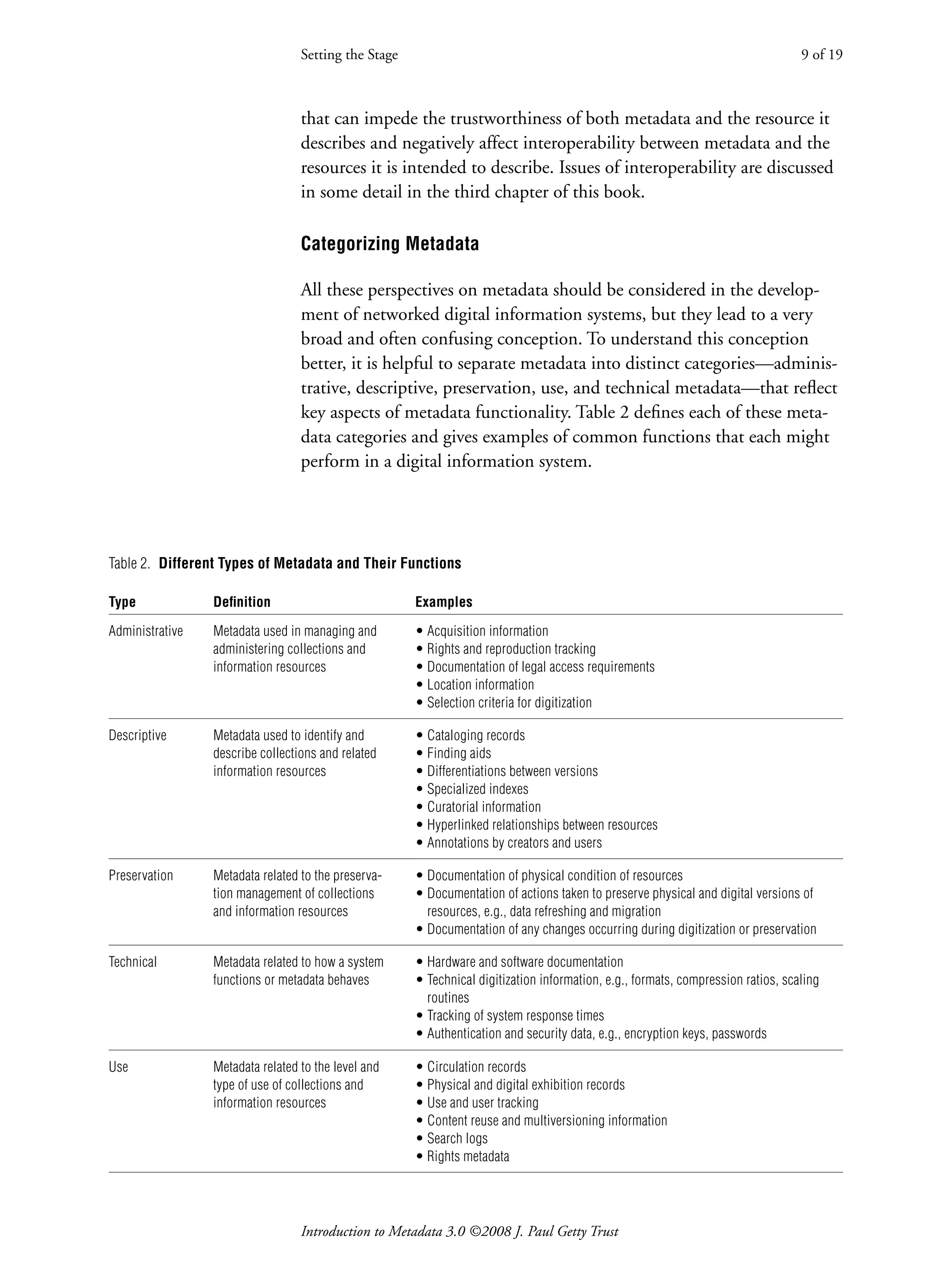 Introduction to Metadata 3.0 ©2008 J. Paul Getty Trust
Setting the Stage 9 of 19
that can impede the trustworthiness of both metadata and the resource it
describes and negatively affect interoperability between metadata and the
resources it is intended to describe. Issues of interoperability are discussed
in some detail in the third chapter of this book.
Categorizing Metadata
All these perspectives on metadata should be considered in the develop-
ment of networked digital information systems, but they lead to a very
broad and often confusing conception. To understand this conception
better, it is helpful to separate metadata into distinct categories—adminis-
trative, descriptive, preservation, use, and technical metadata—that reflect
key aspects of metadata functionality. Table 2 defines each of these meta-
data categories and gives examples of common functions that each might
perform in a digital information system.
Table 2. Different Types of Metadata and Their Functions
Type Definition Examples
Administrative Metadata used in managing and
administering collections and
information resources
• Acquisition information
• Rights and reproduction tracking
• Documentation of legal access requirements
• Location information
• Selection criteria for digitization
Descriptive Metadata used to identify and
describe collections and related
information resources
• Cataloging records
• Finding aids
• Differentiations between versions
• Specialized indexes
• Curatorial information
• Hyperlinked relationships between resources
• Annotations by creators and users
Preservation Metadata related to the preserva-
tion management of collections
and information resources
• Documentation of physical condition of resources
• 
Documentation of actions taken to preserve physical and digital versions of
resources, e.g., data refreshing and migration
• 
Documentation of any changes occurring during digitization or preservation
Technical Metadata related to how a system
functions or metadata behaves
• Hardware and software documentation
• 
Technical digitization information, e.g., formats, compression ratios, scaling
routines
• Tracking of system response times
• 
Authentication and security data, e.g., encryption keys, passwords
Use Metadata related to the level and
type of use of collections and
information resources
• Circulation records
• Physical and digital exhibition records
• Use and user tracking
• Content reuse and multiversioning information
• Search logs
• Rights metadata
 