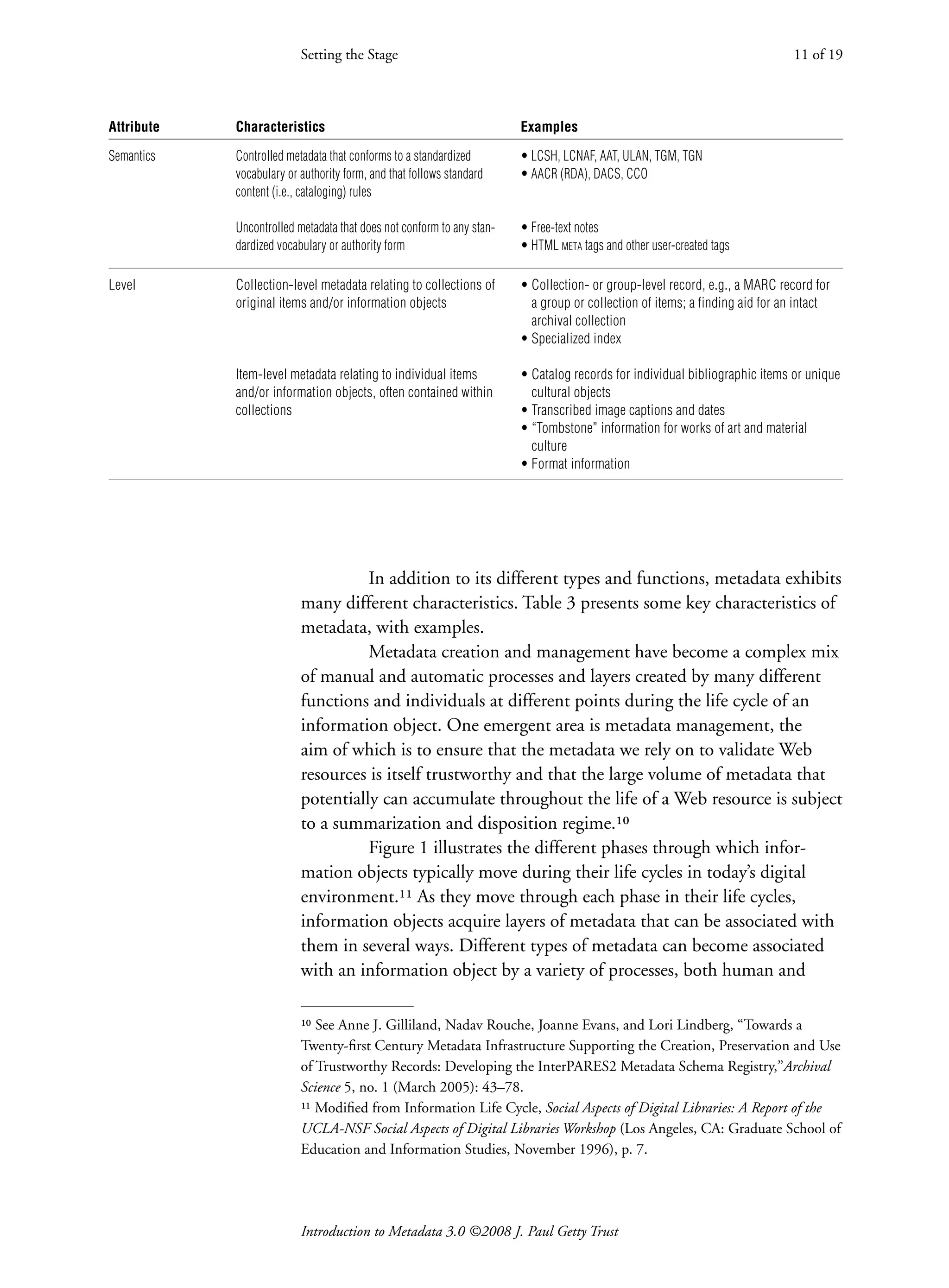 Introduction to Metadata 3.0 ©2008 J. Paul Getty Trust
In addition to its different types and functions, metadata exhibits
many different characteristics. Table 3 presents some key characteristics of
metadata, with examples.
Metadata creation and management have become a complex mix
of manual and automatic processes and layers created by many different
functions and individuals at different points during the life cycle of an
information object. One emergent area is metadata management, the
aim of which is to ensure that the metadata we rely on to validate Web
resources is itself trustworthy and that the large volume of metadata that
potentially can accumulate throughout the life of a Web resource is subject
to a summarization and disposition regime.¹⁰
Figure 1 illustrates the different phases through which infor-
mation objects typically move during their life cycles in today’s digital
environment.¹¹ As they move through each phase in their life cycles,
information objects acquire layers of metadata that can be associated with
them in several ways. Different types of metadata can become associated
with an information object by a variety of processes, both human and
Setting the Stage 11 of 19
¹⁰ See Anne J. Gilliland, Nadav Rouche, Joanne Evans, and Lori Lindberg, “Towards a
Twenty-first Century Metadata Infrastructure Supporting the Creation, Preservation and Use
of Trustworthy Records: Developing the InterPARES2 Metadata Schema Registry,”Archival
Science 5, no. 1 (March 2005): 43–78.
¹¹ Modified from Information Life Cycle, Social Aspects of Digital Libraries: A Report of the
UCLA-NSF Social Aspects of Digital Libraries Workshop (Los Angeles, CA: Graduate School of
Education and Information Studies, November 1996), p. 7.
Attribute Characteristics Examples
Semantics Controlled metadata that conforms to a standardized
vocabulary or authority form, and that follows standard
content (i.e., cataloging) rules
Uncontrolled metadata that does not conform to any stan-
dardized vocabulary or authority form
• LCSH, LCNAF, AAT, ULAN, TGM, TGN
• AACR (RDA), DACS, CCO
• Free-text notes
• HTML meta tags and other user-created tags
Level Collection-level metadata relating to collections of
original items and/or information objects
Item-level metadata relating to individual items
and/or information objects, often contained within
collections
• 
Collection- or group-level record, e.g., a MARC record for
a group or collection of items; a finding aid for an intact
archival collection
• Specialized index
• 
Catalog records for individual bibliographic items or unique
cultural objects
• Transcribed image captions and dates
• 
“Tombstone” information for works of art and material
culture
• Format information
 