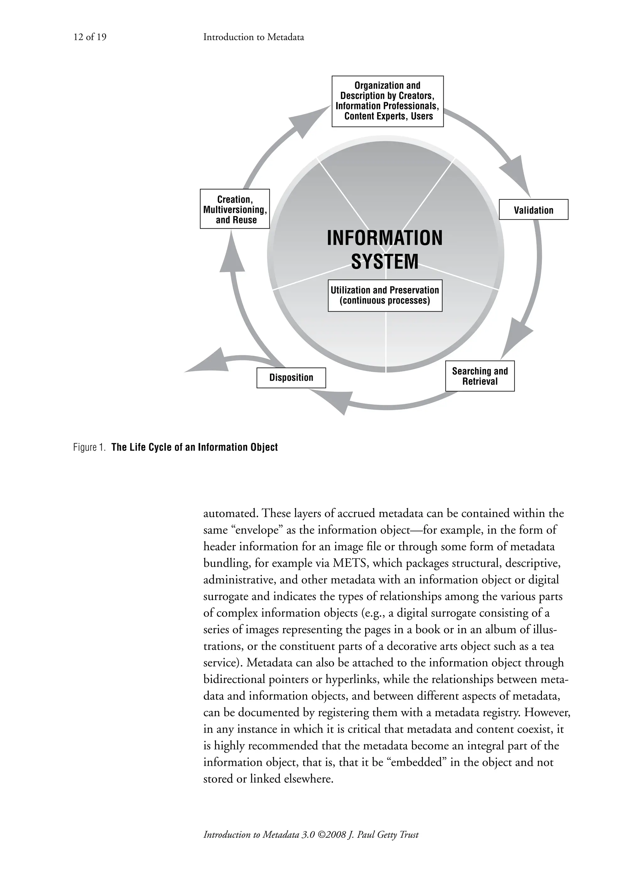 Introduction to Metadata 3.0 ©2008 J. Paul Getty Trust
automated. These layers of accrued metadata can be contained within the
same “envelope” as the information object—for example, in the form of
header information for an image file or through some form of metadata
bundling, for example via METS, which packages structural, descriptive,
administrative, and other metadata with an information object or digital
surrogate and indicates the types of relationships among the various parts
of complex information objects (e.g., a digital surrogate consisting of a
series of images representing the pages in a book or in an album of illus-
trations, or the constituent parts of a decorative arts object such as a tea
service). Metadata can also be attached to the information object through
bidirectional pointers or hyperlinks, while the relationships between meta-
data and information objects, and between different aspects of metadata,
can be documented by registering them with a metadata registry. However,
in any instance in which it is critical that metadata and content coexist, it
is highly recommended that the metadata become an integral part of the
information object, that is, that it be “embedded” in the object and not
stored or linked elsewhere.
Introduction to Metadata
12 of 19
INFORMATION
SYSTEM
Validation
Creation,
Multiversioning,
and Reuse
Searching and
Retrieval
Organization and
Description by Creators,
Information Professionals,
Content Experts, Users
Disposition
Utilization and Preservation
(continuous processes)
Figure 1. The Life Cycle of an Information Object
 
