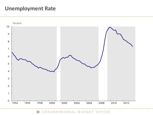 Presentation to the Budget Conference Committee Slide 2