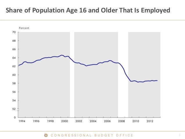 Presentation to the Budget Conference Committee Slide 3