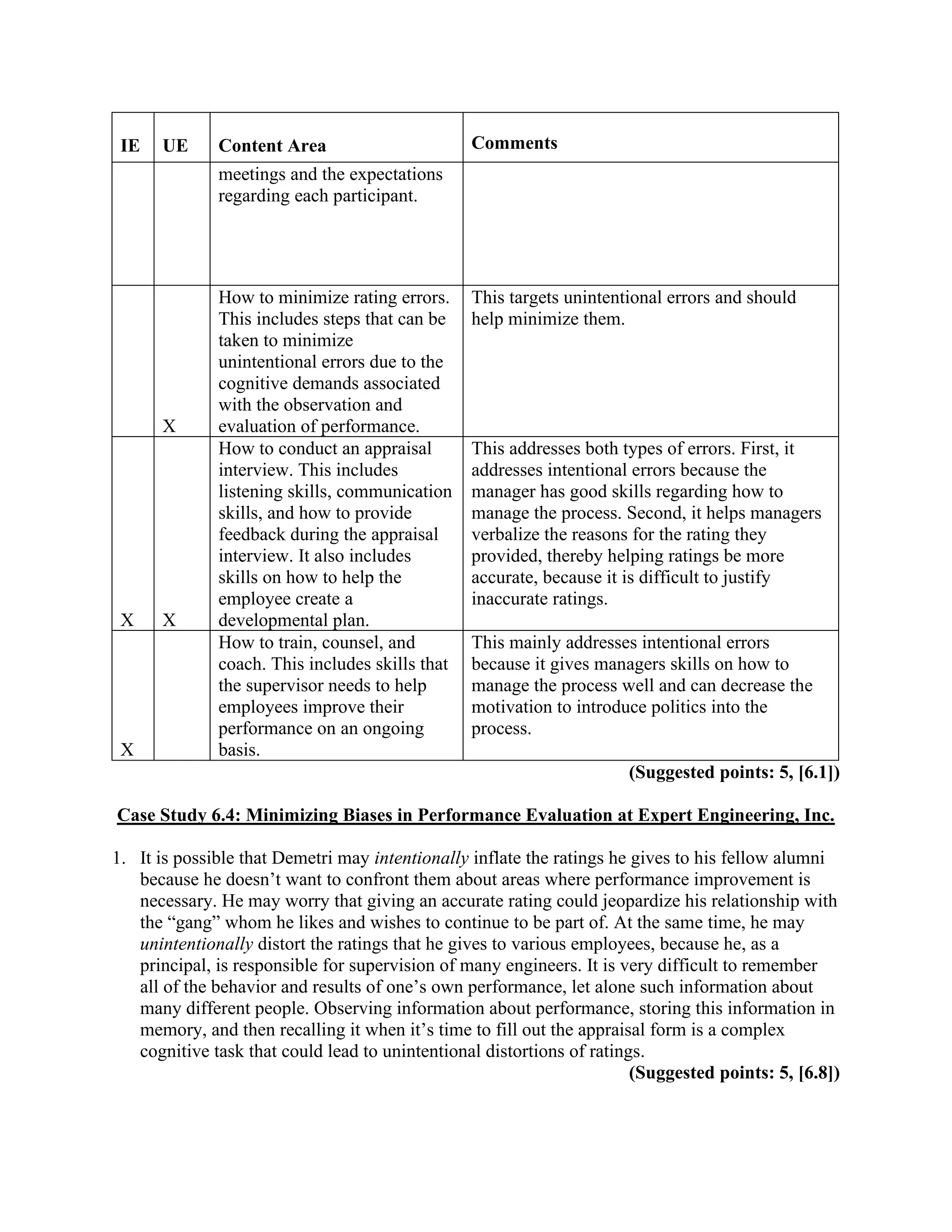 IE UE Content Area Comments
meetings and the expectations
regarding each participant.
X
How to minimize rating errors.
This includes steps that can be
taken to minimize
unintentional errors due to the
cognitive demands associated
with the observation and
evaluation of performance.
This targets unintentional errors and should
help minimize them.
X X
How to conduct an appraisal
interview. This includes
listening skills, communication
skills, and how to provide
feedback during the appraisal
interview. It also includes
skills on how to help the
employee create a
developmental plan.
This addresses both types of errors. First, it
addresses intentional errors because the
manager has good skills regarding how to
manage the process. Second, it helps managers
verbalize the reasons for the rating they
provided, thereby helping ratings be more
accurate, because it is difficult to justify
inaccurate ratings.
X
How to train, counsel, and
coach. This includes skills that
the supervisor needs to help
employees improve their
performance on an ongoing
basis.
This mainly addresses intentional errors
because it gives managers skills on how to
manage the process well and can decrease the
motivation to introduce politics into the
process.
(Suggested points: 5, [6.1])
Case Study 6.4: Minimizing Biases in Performance Evaluation at Expert Engineering, Inc.
1. It is possible that Demetri may intentionally inflate the ratings he gives to his fellow alumni
because he doesn’t want to confront them about areas where performance improvement is
necessary. He may worry that giving an accurate rating could jeopardize his relationship with
the “gang” whom he likes and wishes to continue to be part of. At the same time, he may
unintentionally distort the ratings that he gives to various employees, because he, as a
principal, is responsible for supervision of many engineers. It is very difficult to remember
all of the behavior and results of one’s own performance, let alone such information about
many different people. Observing information about performance, storing this information in
memory, and then recalling it when it’s time to fill out the appraisal form is a complex
cognitive task that could lead to unintentional distortions of ratings.
(Suggested points: 5, [6.8])
 