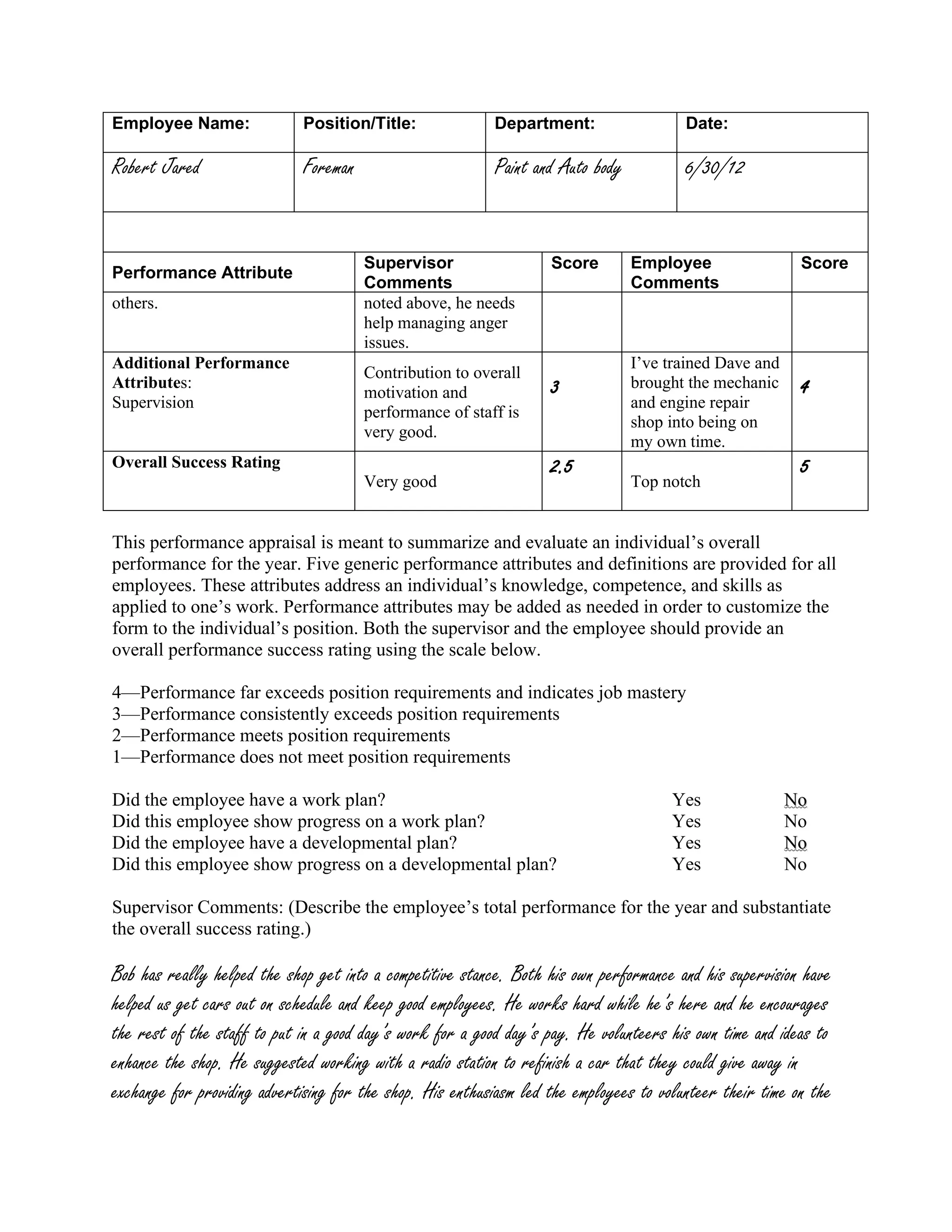 Employee Name: Position/Title: Department: Date:
Robert Jared Foreman Paint and Auto body 6/30/12
Performance Attribute
Supervisor
Comments
Score Employee
Comments
Score
others. noted above, he needs
help managing anger
issues.
Additional Performance
Attributes:
Supervision
Contribution to overall
motivation and
performance of staff is
very good.
3
I’ve trained Dave and
brought the mechanic
and engine repair
shop into being on
my own time.
4
Overall Success Rating
Very good
2.5
Top notch
5
This performance appraisal is meant to summarize and evaluate an individual’s overall
performance for the year. Five generic performance attributes and definitions are provided for all
employees. These attributes address an individual’s knowledge, competence, and skills as
applied to one’s work. Performance attributes may be added as needed in order to customize the
form to the individual’s position. Both the supervisor and the employee should provide an
overall performance success rating using the scale below.
4—Performance far exceeds position requirements and indicates job mastery
3—Performance consistently exceeds position requirements
2—Performance meets position requirements
1—Performance does not meet position requirements
Did the employee have a work plan? Yes N
No
o
Did this employee show progress on a work plan? Yes No
Did the employee have a developmental plan? Yes N
No
o
Did this employee show progress on a developmental plan? Yes No
Supervisor Comments: (Describe the employee’s total performance for the year and substantiate
the overall success rating.)
Bob has really helped the shop get into a competitive stance. Both his own performance and his supervision have
helped us get cars out on schedule and keep good employees. He works hard while he’s here and he encourages
the rest of the staff to put in a good day’s work for a good day’s pay. He volunteers his own time and ideas to
enhance the shop. He suggested working with a radio station to refinish a car that they could give away in
exchange for providing advertising for the shop. His enthusiasm led the employees to volunteer their time on the
 