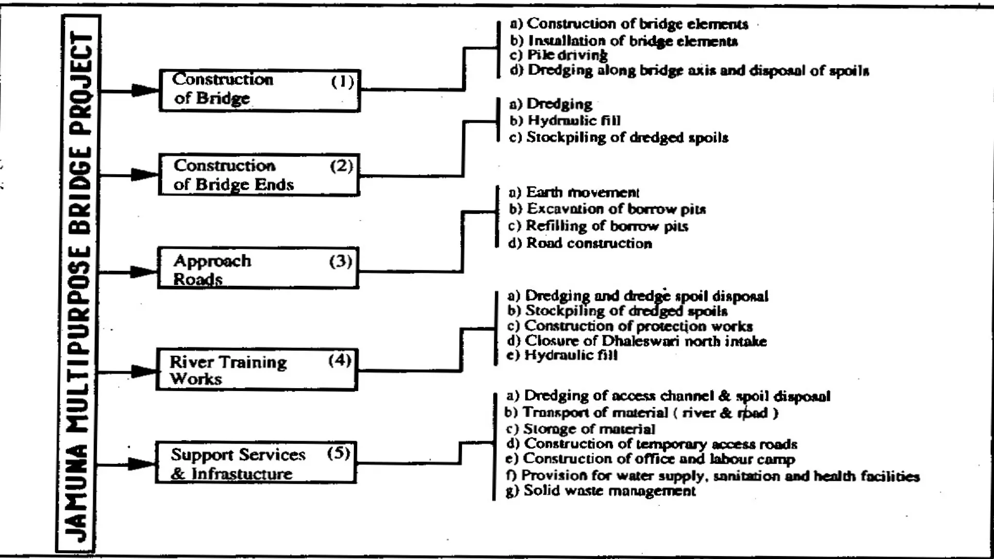 Jamuna Bridge & A Successful EIA-Malthus.pptx