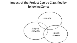PHYSICO-
CHEMICAL
ECOLOGY
HUMAN
INTEREST
Impact of the Project Can be Classified by
following Zone:
 