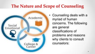 The Nature and Scope of Counseling
• Counseling deals with a
myriad of human
concerns. The following
are general
classifications of
problems and reasons
why clients to consult
counselors:
 