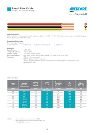 Electrical Engineering Cable Selection Chart | PDF