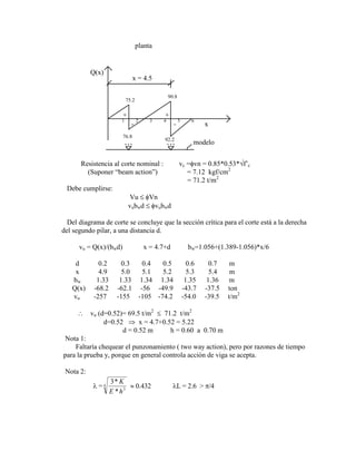 planta
75.2
90.8
76.8
92.2
+ +
- -
modelo
x
Q(x)
x = 4.5
1 2 3 4 5 6
Resistencia al corte nominal : vc = vn = 0.85*0.53* f‟c
(Suponer “beam action”) = 7.12 kgf/cm2
= 71.2 t/m2
Debe cumplirse:
Vu Vn
vubwd vubwd
Del diagrama de corte se concluye que la sección crítica para el corte está a la derecha
del segundo pilar, a una distancia d.
vu = Q(x)/(bwd) x = 4.7+d bw=1.056+(1.389-1.056)*x/6
d 0.2 0.3 0.4 0.5 0.6 0.7 m
x 4.9 5.0 5.1 5.2 5.3 5.4 m
bw 1.33 1.33 1.34 1.34 1.35 1.36 m
Q(x) -68.2 -62.1 -56 -49.9 -43.7 -37.5 ton
vu -257 -155 -105 -74.2 -54.0 -39.5 t/m2
vu (d=0.52)= 69.5 t/m2
71.2 t/m2
d=0.52 x = 4.7+0.52 = 5.22
d = 0.52 m h = 0.60 a 0.70 m
Nota 1:
Faltaría chequear el punzonamiento ( two way action), pero por razones de tiempo
para la prueba y, porque en general controla acción de viga se acepta.
Nota 2:
=
3
3
4
*
*
K
E h
0.432 L = 2.6 > /4
 