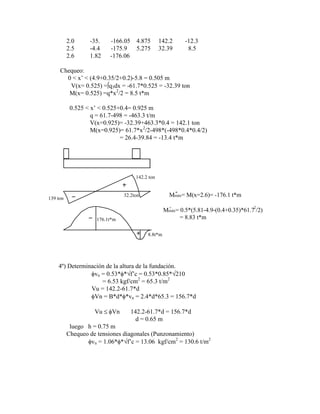 2.0 -35. -166.05 4.875 142.2 -12.3
2.5 -4.4 -175.9 5.275 32.39 8.5
2.6 1.82 -176.06
Chequeo:
0 < x‟ < (4.9+0.35/2+0.2)-5.8 = 0.505 m
V(x= 0.525) = q3dx = -61.7*0.525 = -32.39 ton
M(x= 0.525) =q*x2
/2 = 8.5 t*m
0.525 < x‟ < 0.525+0.4= 0.925 m
q = 61.7-498 = -463.3 t/m
V(x=0.925)= -32.39+463.3*0.4 = 142.1 ton
M(x=0.925)= 61.7*x2
/2-498*(-498*0.4*0.4/2)
= 26.4-39.84 = -13.4 t*m
142.2 ton
139 ton
176.1t*m
32.2ton
8.8t*m
Mmáx= M(x=2.6)= -176.1 t*m
Mmáx= 0.5*(5.81-4.9-(0.4+0.35)*61.7 /2)
= 8.83 t*m
+
-
2
4º) Determinación de la altura de la fundación.
vn = 0.53* * f‟c = 0.53*0.85* 210
= 6.53 kgf/cm2
= 65.3 t/m2
Vu = 142.2-61.7*d
Vn = B*d* *vn = 2.4*d*65.3 = 156.7*d
Vu Vn 142.2-61.7*d = 156.7*d
d = 0.65 m
luego h = 0.75 m
Chequeo de tensiones diagonales (Punzonamiento)
vn = 1.06* * f‟c = 13.06 kgf/cm2
= 130.6 t/m2
 