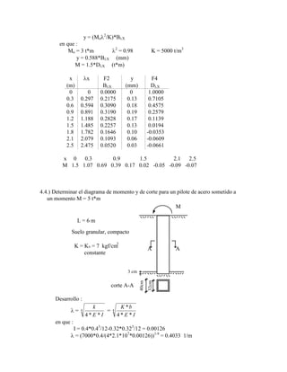 y = (Mo
2
/K)*B X
en que :
Mo = 3 t*m 2
= 0.98 K = 5000 t/m3
y = 0.588*B X (mm)
M = 1.5*D X (t*m)
x x F2 y F4
(m) B X (mm) D X
0 0 0.0000 0 1.0000
0.3 0.297 0.2175 0.13 0.7105
0.6 0.594 0.3090 0.18 0.4575
0.9 0.891 0.3190 0.19 0.2579
1.2 1.188 0.2828 0.17 0.1139
1.5 1.485 0.2257 0.13 0.0194
1.8 1.782 0.1646 0.10 -0.0353
2.1 2.079 0.1093 0.06 -0.0609
2.5 2.475 0.0520 0.03 -0.0661
x 0 0.3 0.9 1.5 2.1 2.5
M 1.5 1.07 0.69 0.39 0.17 0.02 -0.05 -0.09 -0.07
4.4.) Determinar el diagrama de momento y de corte para un pilote de acero sometido a
un momento M = 5 t*m
Suelo granular, compacto
K = Kx = 7 kgf/cm
constante
3
A A
M
40cm
32cm
3 cm
L = 6 m
corte A-A
Desarrollo :
=
k
E I
4
4
* *
=
K b
E I
*
* *
4
4
en que :
I = 0.4*0.43
/12-0.32*0.323
/12 = 0.00126
= (7000*0.4/(4*2.1*107
*0.00126))1/4
= 0.4033 1/m
 