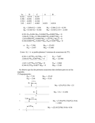 x D C A B
0.522 0.514 0.218
3.306 -0.036 -0.030
1.914 -0.050 -0.184
3.83 -0.017 -0.003 -0.031 -0.014
QA = 2.056-0.2 = 1.856 MA = 2.506-2.115 = 0.391
QB = 0.144+0.2 = 0.344 MB = -0.345-2.115 = -2.430
0.391+P0A/0.696+M0A/2-0.0043*P0B-0.0085*M0B = 0
1.856-P0A/2-M0A/11.494-0.0085*P0B-0.0027*M0B = 0
-2.43-0.0043*P0A-0.0085*M0A+1.437*P0B+M0B/2 = 0
0.344-0.0085*P0A+0.0027*M0A+P0B/2+0.087*M0B = 0
P0A = 7.594 M0A = -22.432
P0B = -2.457 M0B = 11.606
Como L > se podría plantear 2 sistemas de ecuaciones de 2*2;
0.391+1.437*P0A+0.5*M0A = 0 P0A = 7.697
1.856-0.5*P0A-0.087*M0A = 0 M0A = -22.904
-2.43+1.437*P0B+0.5*M0B = 0 P0B = -3.068
0.344+0.5*P0B+0.087* M0B = 0 M0B = 13.68
Se observa que las dos primeras ecuaciones dan similares pero no asi las
segundas.
3º) Superposición :
P0A = 7.59 M0A = -22.43
P0B = -2.46 M0B = 11.61
1.39= x
8 t
MD = (2/ )*C(1.39)= -2.3
D
8 t MD = 2/ = 11.494
+
D
7.59 1.914
+ MD = (7.59/(4*0.174))*C(1.914)
D = -2.061
1.194
MD = -(22.43/2)*D(1.914)= 0.56
+
 