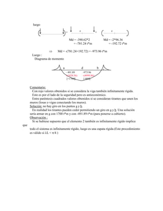 luego
= d
+ d
Md = -390.62*2 Md = -2*96.36
= -781.24 t*m = -192.72 t*m
Md = -(781.24+192.72) = -973.96 t*m
Luego :
Diagrama de momento
+ +
a d b
- 491.89
-(1428.56)
[+1700
-973.96
-(4999.86)
[-800
Comentario:
Con rojo valores obtenidos si se considera la viga también infinitamente rígida.
Esto es por el lado de la seguridad pero es antieconómico.
Entre paréntesis cuadrados valores obtenidos si se consideran tirantes que unen los
muros (losas o vigas conectando los muros).
Solución: no hay giro en los puntos a y b.
En realidad los tirantes pueden ceder permitiendo un giro en a y b. Una solución
sería armar en a con 1700 t*m y con -491.89 t*m (para ponerse a cubierto).
Observación :
Si se hubiese supuesto que el elemento 2 también es infinitamente rígido implica
que
todo el sistema es infinitamente rígido, luego es una zapata rígida.(Este procedimiento
es válido si L < /4 )
 