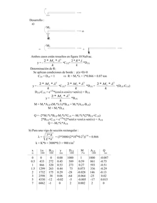 Desarrollo :
a)
M1
R
M1
= +
R
Ambos casos están resueltos en figura 10 Nafvac.
y = -
2 1
2
* *
M
k
*C X+
2 * *
R
k
*D X
Determinación de R:
Se aplican condiciones de borde : y(x=0)=0
C 0 = D 0 = 1 R = M1* = 1*0.866 = 0.87 ton
y = -
2 1
2
* *
M
k
*C X+
2 1
2
* *
M
k
*D X =
2 1
2
* *
M
k
*(D X-C X)
D X-C X = e- X
*(cos x-cos x+sen x) = B X
y =
2 1
2
* *
M
k
*B X
M = M1*A X-(M1* / )*B X = M1*(A X-B X)
M = M1*D X
Q = -2*M1* *B X-M1* *C X = -M1* *(2*B X+C X)
2*B X+C X = e- X
*(2*sen x+cos x-sen x) = A X
Q = -M1* *A X
b) Para una viga de sección rectangular :
=
3
3
4
*
*
K
E h
= (3*3000/(2*106
*0.23
))1/4
= 0.866
k = K*b = 3000*0.3 = 900 t/m2
x x B X y D X M A X Q
m 1000 1000 mm 1000 t*m 1000 ton
0 0 0 0.00 1000 1 1000 -0.087
0.5 433 272 0.45 589 0.59 861 -0.75
1 866 320 0.53 273 0.27 593 -0.51
1.5 1299 263 0.44 73 0.073 336 -0.29
2 1732 175 0.29 -28 -0.028 146 -0.13
3 2598 38 0.06 -64 -0.064 -25 0.02
5 4330 -12 -0.02 -5 -0.005 -17 0.015
7 6062 -1 0 2 0.002 2 0
 