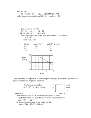Para B = 3 m:
D/b = 1.2/1.5 = 0.8 c/b = 1.95/(1.5*1.76) = 0.74
de los ábacos, interpolando para D/b = 0 y 1 resulta = 2.8
con = 2.8 y = 20o
:
Nc = 19 Nq = 8 N = 11
d/B = 0.3/3.0 = 0.1 W‟= 0.55
qult = 1.95*19+1.76*1.2*8+1.5*1.76*11*0.55 = 37.1+16.9+16
= 70 t/m2
qadm = 23.3 t/m2
B (m) qadm (t/m2
) qadmB2
=V (ton)
1.2 28.5 41
1.8 27 87
3.0 23.3 210
2.0
3.0
2.5
0 2 3
1
qadm
(t/m )
B (m)
2
1.28.) Determine la longitud de la fundación para una carga de 1000 ton, aplicada a una
inclinación de 10o
con respecto a la vertical.
Arcilla sobre-consolidada cepa de
= 1.72 t/m3
c = 1.34 kgf/cm2
3 m puente
Desarrollo: B = 4 m
Para una inclinación de 10o
la capacidad de soporte se reduce.
Meyerhof desarrolló una teoría basada en resultados experimentales.
para 10o
Ncq 6
Si suponemos que se trata de una zapata corrida:
qult = c*Ncq = 13.4*6 = 80.4 t/m2
 