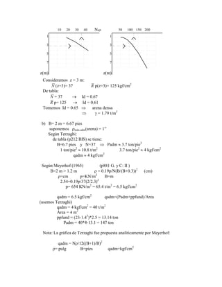 10 20 30 40 Nspt
1
3
5
7
1
3
5
7
50 100 150 200
z(m) z(m)
Consideremos z = 3 m:
N (z=3)= 37 R p(z=3)= 125 kgf/cm2
De tabla:
N = 37 Id = 0.67
R p= 125 Id = 0.61
Tomemos Id = 0.65 arena densa
= 1.79 t/m3
b) B= 2 m = 6.67 pies
suponemos máx.adm(arena) = 1”
Según Terzaghi:
de tabla (p212 BIS) se tiene:
B=6.7 pies y N=37 Padm 3.7 ton/pie2
1 ton/pie2
10.8 t/m2
3.7 ton/pie2
4 kgf/cm2
qadm 4 kgf/cm2
Según Meyerhof (1965) (p881 G. y C: II )
B=2 m > 1.2 m = 0.19p/N(B/(B+0.3))2
(cm)
=cm p=KN/m2
B=m
2.54=0.19p/37(2/2.3)2
p= 654 KN/m2
= 65.4 t/m2
= 6.5 kgf/cm2
qadm = 6.5 kgf/cm2
qadm=(Padm+ppfund)/Area
(usemos Terzaghi)
qadm = 4 kgf/cm2
= 40 t/m2
Área = 4 m2
ppfund = (23-1.43
)*2.5 = 13.14 ton
Padm = 40*4-13.1 = 147 ton
Nota: La gráfica de Terzaghi fue propuesta analíticamente por Meyerhof:
qadm = N /12((B+1)/B)2
= pulg B=pies qadm=kgf/cm2
 