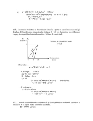 c) q = (4.0+6.5)/2 = 5.25 kgf/cm2
= 52.5 t/m2
35 t/m2
/52.5 t/m2
= 0.5 pulg/x pulg x = 0.75 pulg
S/So = 4/(1+Bo/B)2
S = 4*0.75/(1+0.3/2)2
= 2.26”
1.56.) Determinar el módulo de deformación del suelo a partir de los resultados del ensayo
de placa. Utilizando como placa circular rígida de = 60 cm. Determinar los módulos en
carga y descarga.(Módulo de deformación = Módulo de elasticidad)
c
a
r
g
a
d
e
s
c
a
r
g
a
1 1.5
0
Pr
(kgf/cm2)
Desplazamiento
(mm)
Módulo de Poisson del suelo
=0.3
2
Desarrollo :
= q*D*(1- 2
)*I /E E
-E en carga = 0.3
q( =1.5 mm) = 20 t/m2
D = placa = 0.6 m
I = /4
E = 20*(1-0.32
)* *0.6/(0.0015*4) t*m/(m2
*m)
= 5718 t/m2
= 572 kgf/cm2
-E en descarga
= 1.5-1 = 0.5 mm
E = 20*(1-0.32
)* *0.6/(0.0005*4)
= 17156 t/m2
= 1715 kgf/cm2
1.57.) Calcular los asentamientos diferenciales y los diagramas de momentos y corte de la
fundación de la figura. Todas las zapatas cuadradas.
Eh= 200000 kgf/cm2
.
 