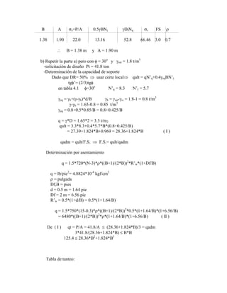 B A s=P/A 0.5 BN DfNq r FS
1.38 1.90 22.0 13.16 52.8 66.46 3.0 0.7
B = 1.38 m y A = 1.90 m
b) Repetir la parte a) pero con = 30o
y sat = 1.8 t/m3
-solicitación de diseño Pt = 41.8 ton
-Determinación de la capacidad de soporte
Dado que DR= 50% usar corte local qult = qN‟q+0.4 eqBN‟
tg ‟= (2/3)tg
en tabla 4.1 =30o
N‟q = 8.3 N‟ = 5.7
eq = b+( - b)*d/B b = sat- = 1.8-1 = 0.8 t/m3
- b = 1.65-0.8 = 0.85 t/m3
eq = 0.8+0.5*0.85/B = 0.8+0.425/B
q = *D = 1.65*2 = 3.3 t/m2
qult = 3.3*8.3+0.4*5.7*B*(0.8+0.425/B)
= 27.39+1.824*B+0.969 = 28.36+1.824*B ( I )
qadm = qult/F.S. F.S.= qult/qadm
Determinación por asentamiento
q = 1.5*720*(N-3)* *((B+1)/(2*B))2
*R‟w*(1+Df/B)
q = lb/pie2
= 4.8824*10-4
kgf/cm2
= pulgada
Df,B = pies
d = 0.5 m = 1.64 pie
Df = 2 m = 6.56 pie
R‟w = 0.5*(1+d/B) = 0.5*(1+1.64/B)
q = 1.5*750*(15-0.3)* *((B+1)/(2*B))2
*0.5*(1+1.64/B)*(1+6.56/B)
= 6480*((B+1)/(2*B))2
* *(1+1.64/B)*(1+6.56/B) ( II )
De ( I ) qt = P/A = 41.8/A (28.36+1.824*B)/3 = qadm
3*41.8/(28.36+1.824*B) B*B
125.4 28.36*B2
+1.824*B3
Tabla de tanteo:
 