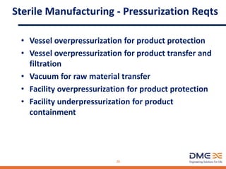 Sterile Manufacturing - Pressurization Reqts
• Vessel overpressurization for product protection
• Vessel overpressurization for product transfer and
filtration
• Vacuum for raw material transfer
• Facility overpressurization for product protection
• Facility underpressurization for product
containment
26
 