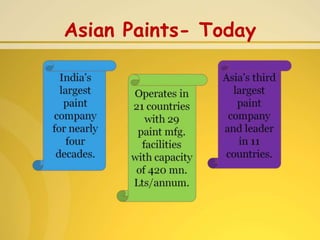 Asian Paints- Today
 