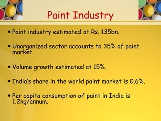 Paint Industry
 Paint industry estimated at Rs. 135bn.

 Unorganized sector accounts to 35% of paint
  market.

 Volume growth estimated at 15%.

 India’s share in the world paint market is 0.6%.

 Per capita consumption of paint in India is
  1.2kg/annum.
 