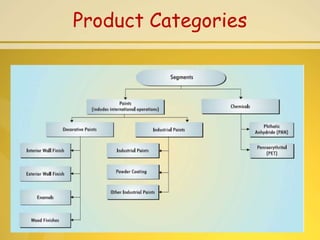 Product Categories
 