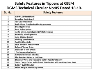 447930602-Safety-Features-in-Dumper-Trucks-16-02-2020.pptx