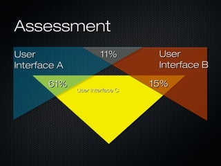 AssessmentAssessment
UserUser
Interface BInterface B
UserUser
Interface AInterface A
11%11%
61%61% 15%15%
User Interface CUser Interface C
 
