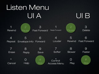 Listen MenuListen Menu
UI AUI A UI BUI B
11 22 33
44 55 66
77 88 99
** 00 ##
RewindRewind PausePause Fast ForwardFast Forward
HelpHelpCancelCancel
EraseErase ReplyReply SaveSave
Envelope InfoEnvelope Info
11 22 33
44 55 66
77 88 99
** 00 ##
Reply/ForwardReply/Forward PausePause DeleteDelete
PlayPlay
ControlControl
Access MenuAccess Menu
SofterSofter SlowerSlower FasterFaster
RewindRewind
SkipSkip
RepeatRepeat LouderLouder Fast ForwardFast Forward
SkipSkip
ForwardForward
 