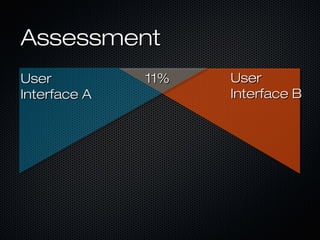 AssessmentAssessment
UserUser
Interface BInterface B
UserUser
Interface AInterface A
11%11%
 