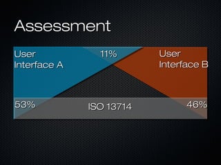 AssessmentAssessment
UserUser
Interface BInterface B
UserUser
Interface AInterface A
11%11%
ISO 13714ISO 1371453%53% 46%46%
 