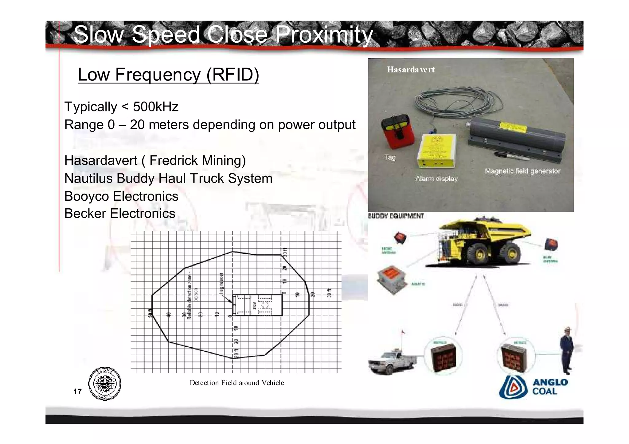 17
Low Frequency (RFID)
Typically < 500kHz
Range 0 – 20 meters depending on power output
Hasardavert ( Fredrick Mining)
Nautilus Buddy Haul Truck System
Booyco Electronics
Becker Electronics
Slow Speed Close Proximity
Hasardavert
Detection Field around Vehicle
 