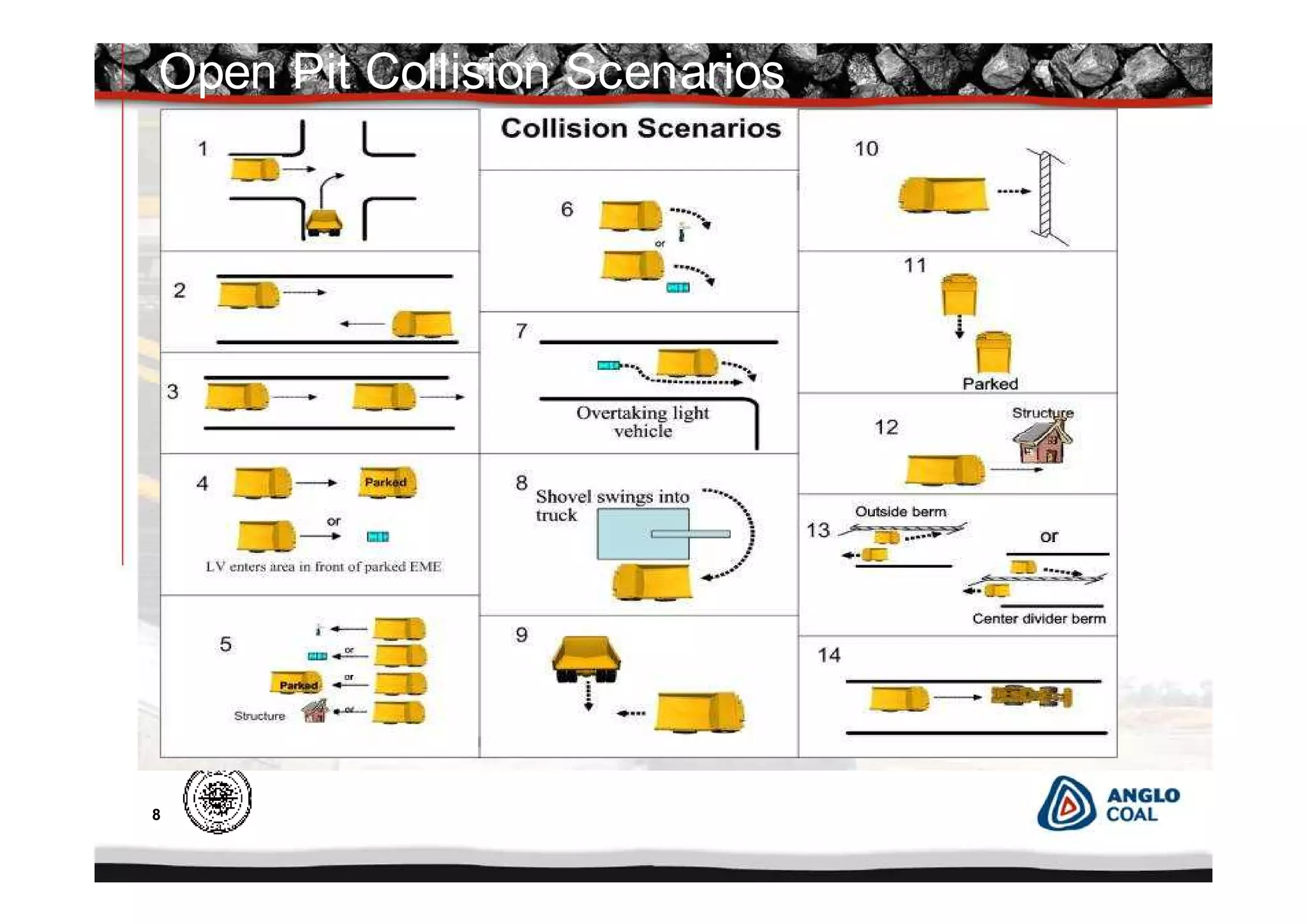 8
Open Pit Collision Scenarios
 