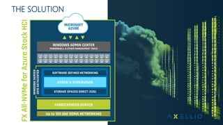 THE SOLUTION
THE SOLUTION
 