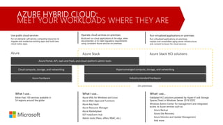 AZURE HYBRID CLOUD:
MEET YOUR WORKLOADS WHERE THEY ARE
 